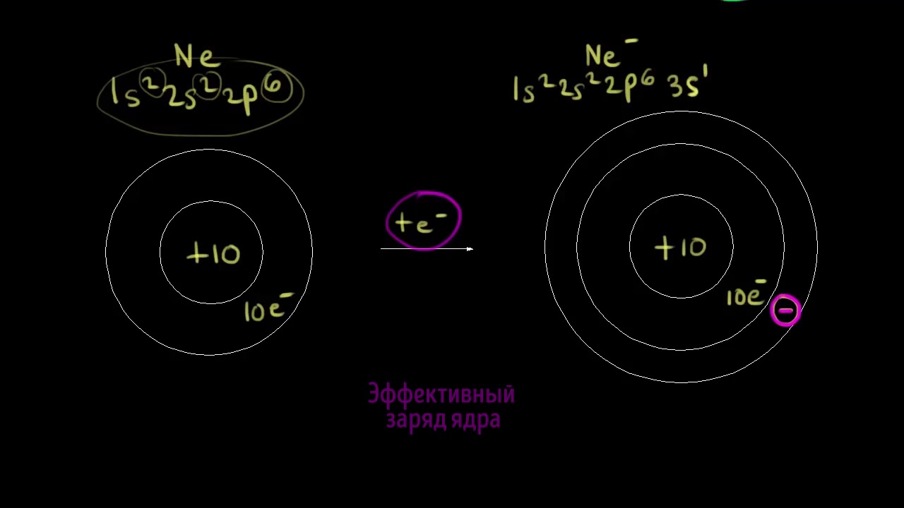Электронное сродство (видео 10) | Периодическая таблица| Химия