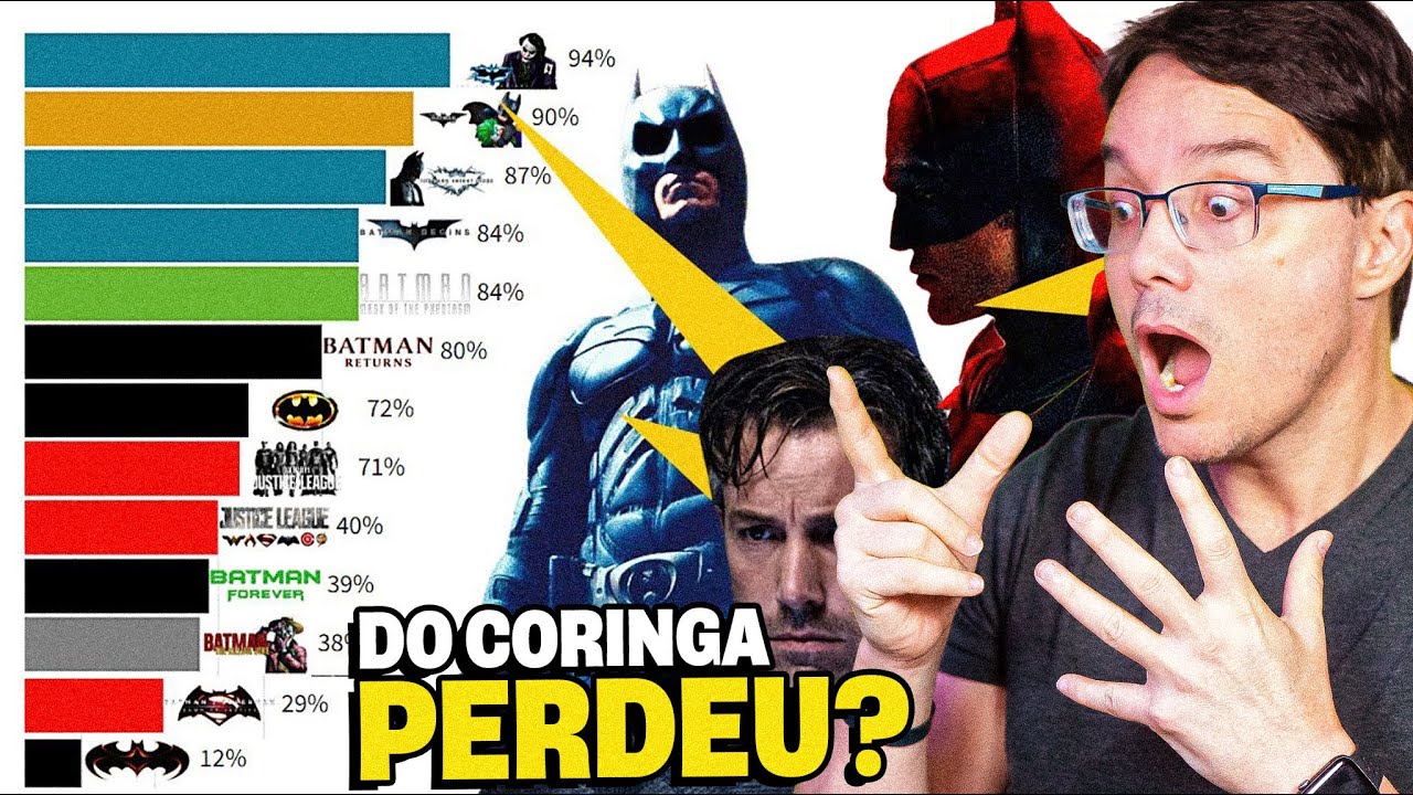 RANKING DOS MELHORES FILMES DO BATMAN DE 1989 - 2022