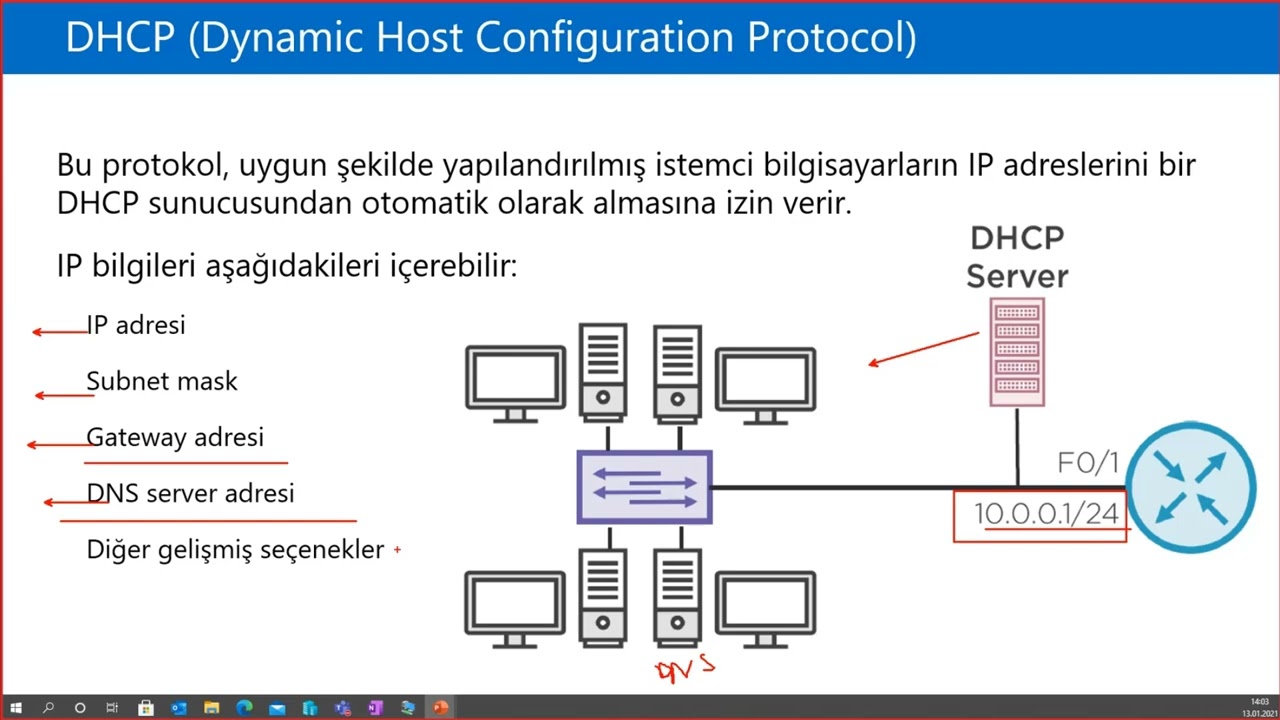Windows DHCP Server