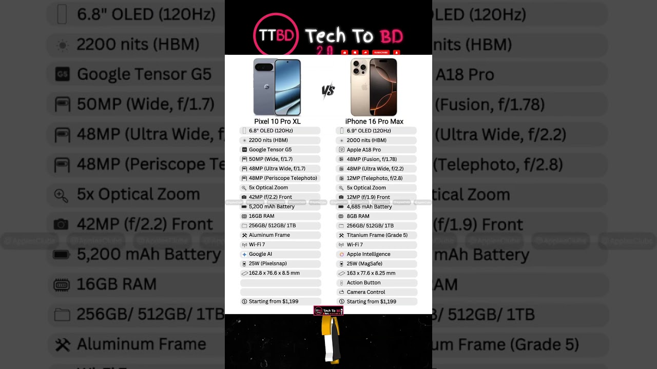 Pixel 10 Pro XL vs iPhone 16 Pro Max