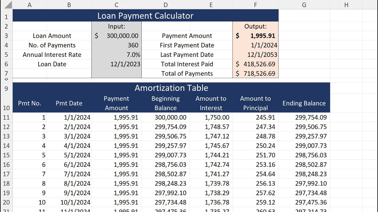 How to Make a Flexible Excel Loan Payment Calculator and Amortization Table