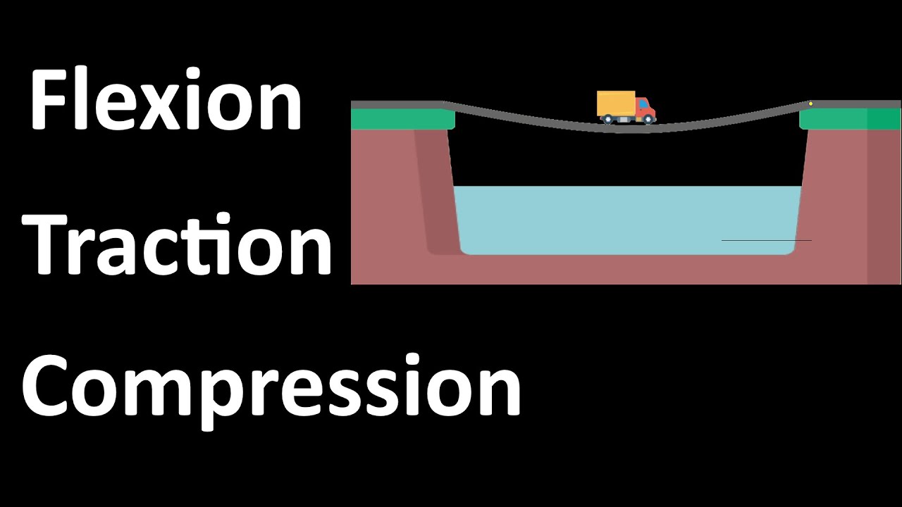 Les déformations dans les structures - FLEXION TRACTION COMRESSION