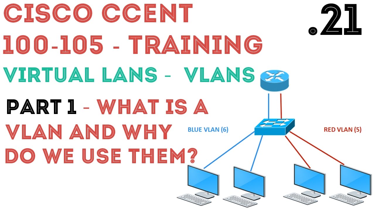 Cisco - CCENT/CCNA R&S (100-105) - Зачем нужны VLAN? Обзор/Введение .21