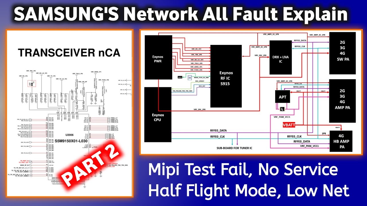 Samsung Exynos Network Faults Explained | Common Issues & Solutions (Part 2)