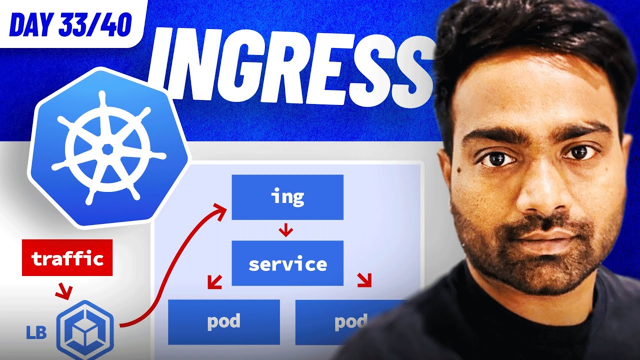 Day 33/40 - Kubernetes Ingress Tutorial | Ingress Explained by @AbhishekVeeramalla