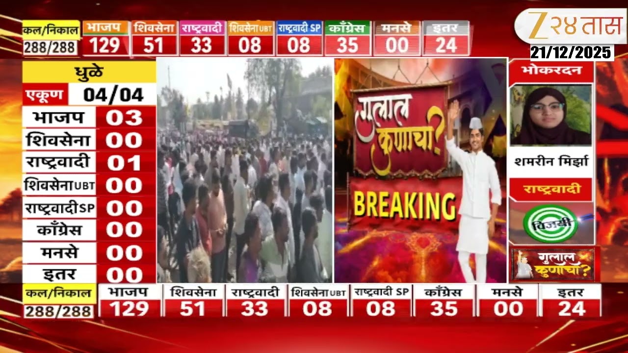 Sangli Jat Election Update | सांगलीच्या जतमध्ये भाजपची सत्ता, जत नगरपरिषदेवर सत्तांतर