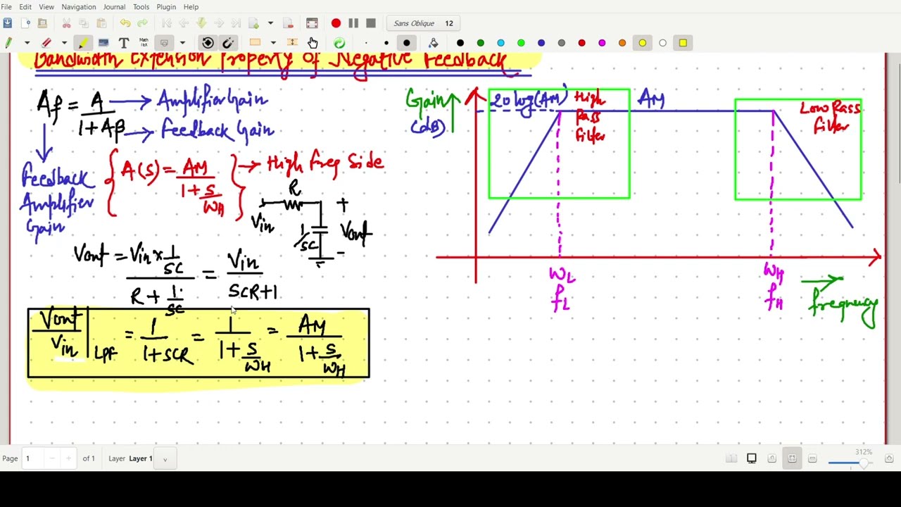 Bandwidth Extension Property of Negative Feedback