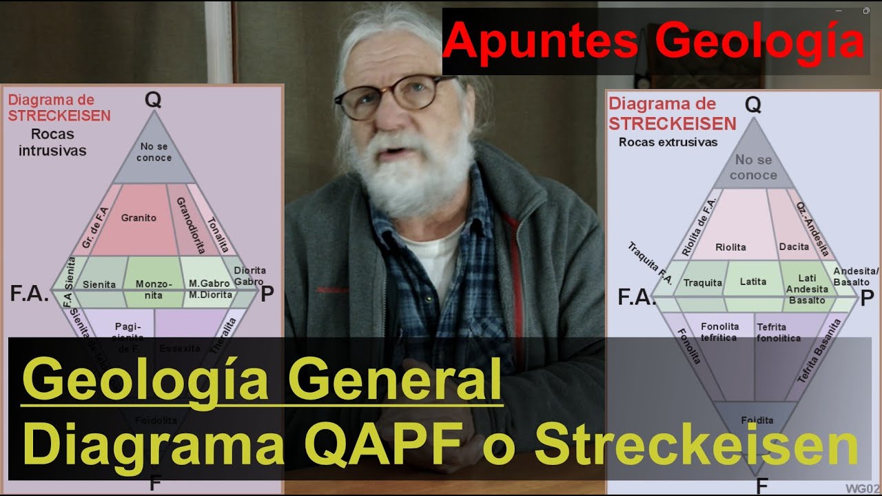 Uso y aplicación del Diagrama de Streckeisen (QAPF)
