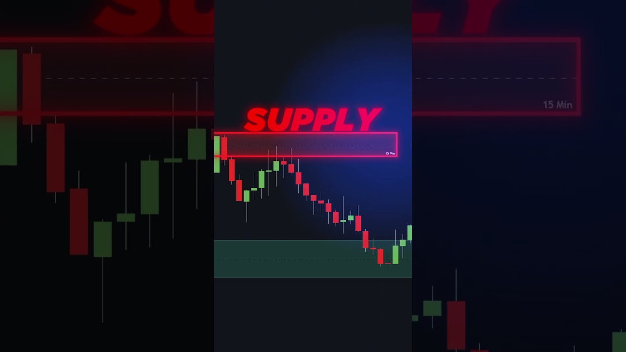 Supply & Demand Zones (FREE Indicator)