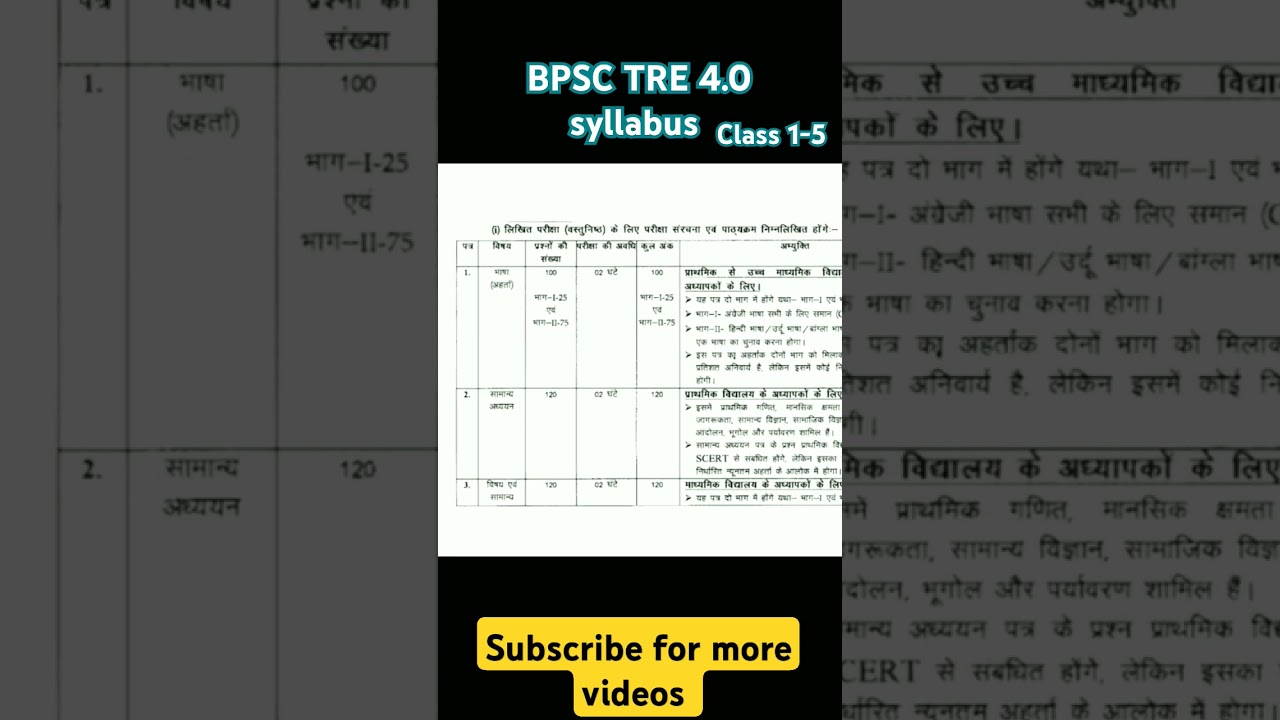 BPSC TRE 4.0 class 1-5 syllabus #bpsc #bpscteacher #shortsfeed #shortvideo #viralshorts #viralshort