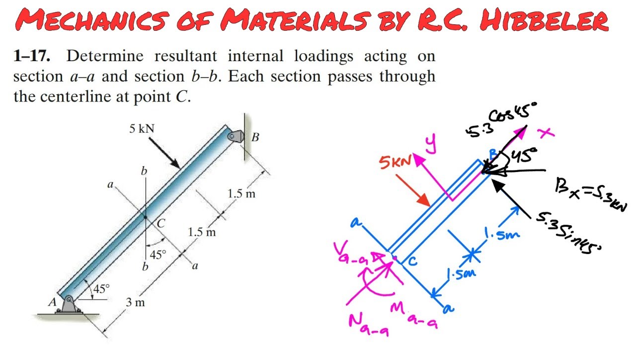 Determine resultant internal loadings acting on section a-a and section b-b. Engineers Academy