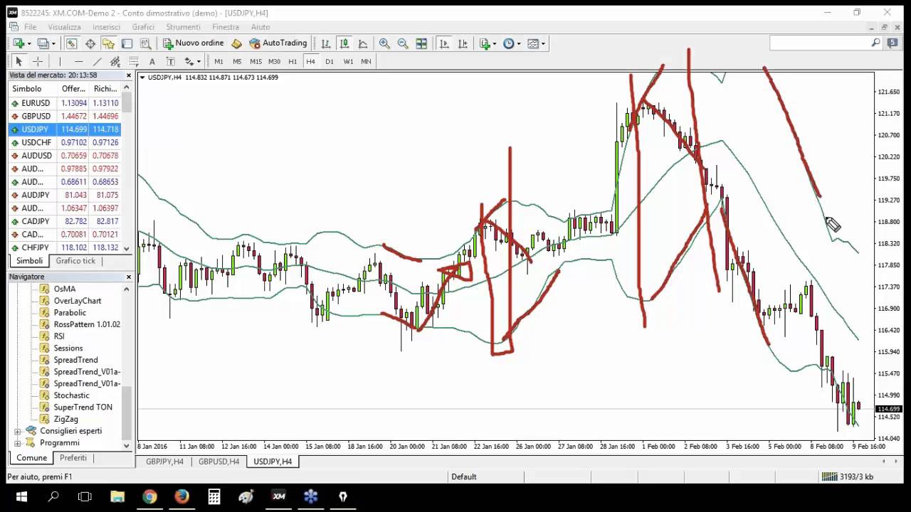 Strategie trading bande di bollinger e supertrend per il mercato forex e indici azionari