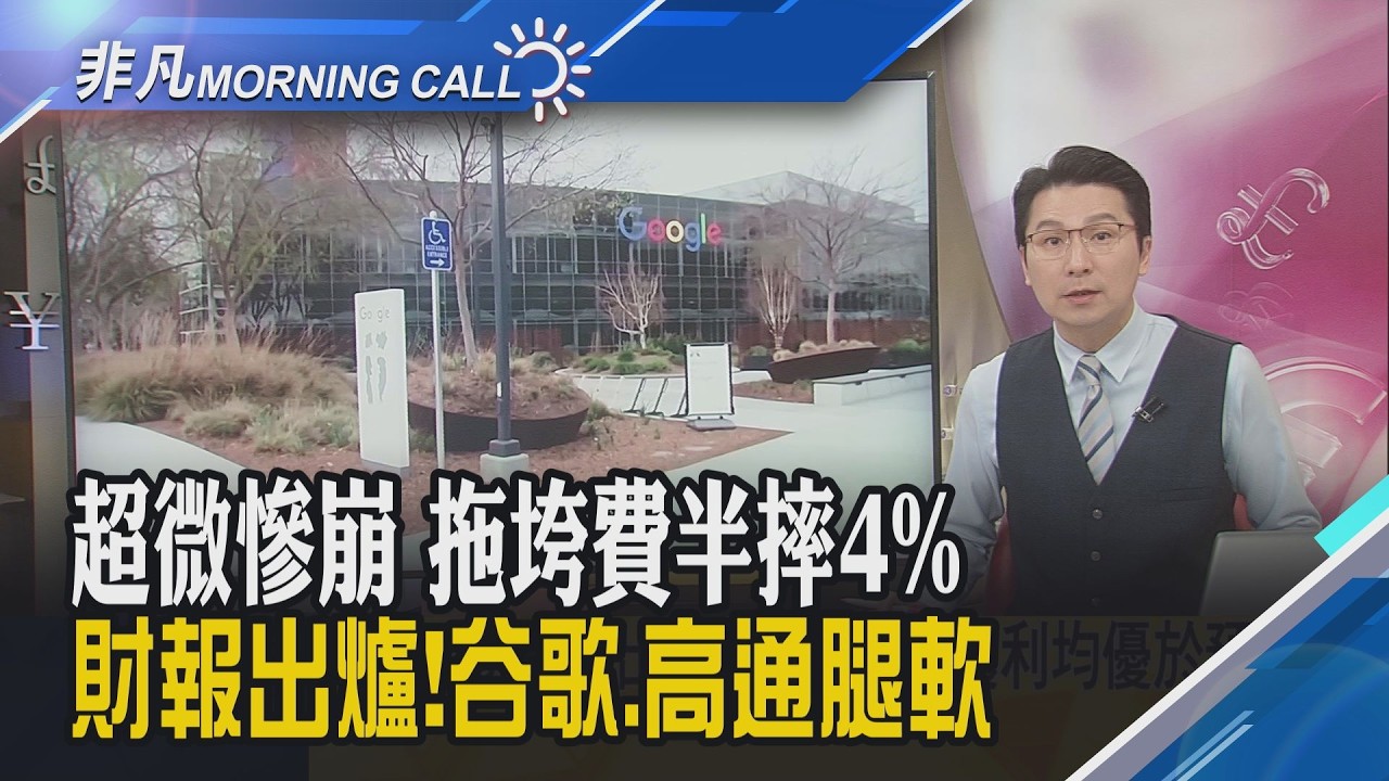 AI疑慮挫費半但...美期走揚!高通盤後挫9%因記憶體短缺衝擊財測遜預期 Alphabet資本支出倍增引疑慮 盤後一度跌6%｜主播鄧凱銘｜【非凡Morning Call】20260205｜非凡財經新聞