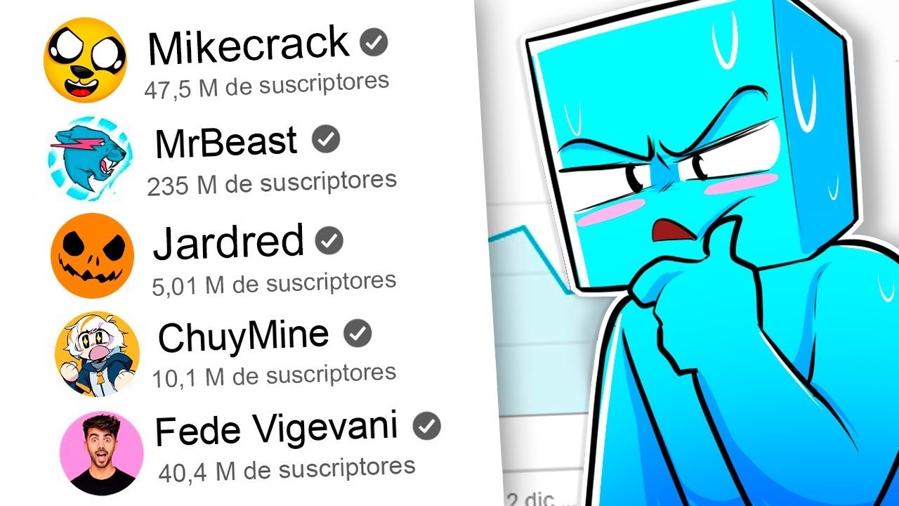 Estos son los VÍDEOS Más VISTOS de los Youtubers 🤨🤯