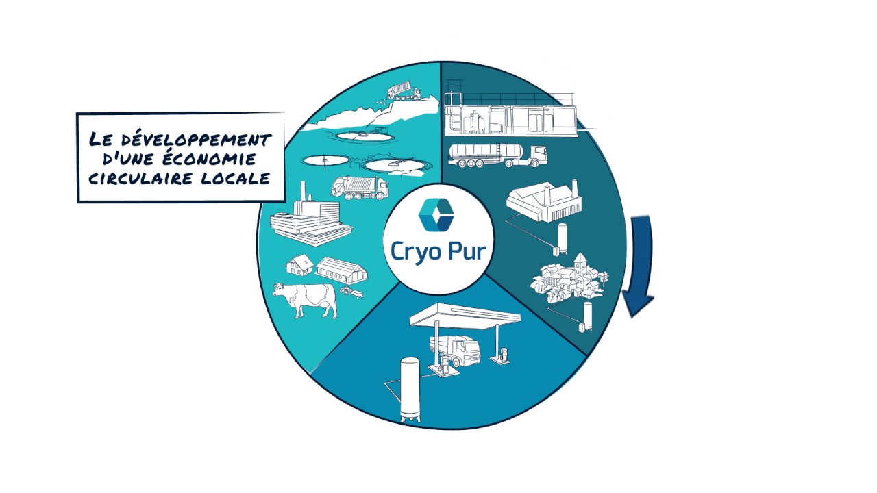 Cryo Pur | Valoriser le biogaz en bioGNL et en bioCO2