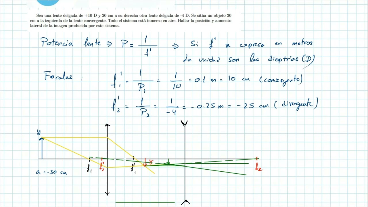 EJERCICIO RESUELTO ÓPTICA GEOMÉTRICA 1 CÁLCULO POSICIÓN DE IMAGEN FORMADA POR UN SISTEMA DOS LENTES