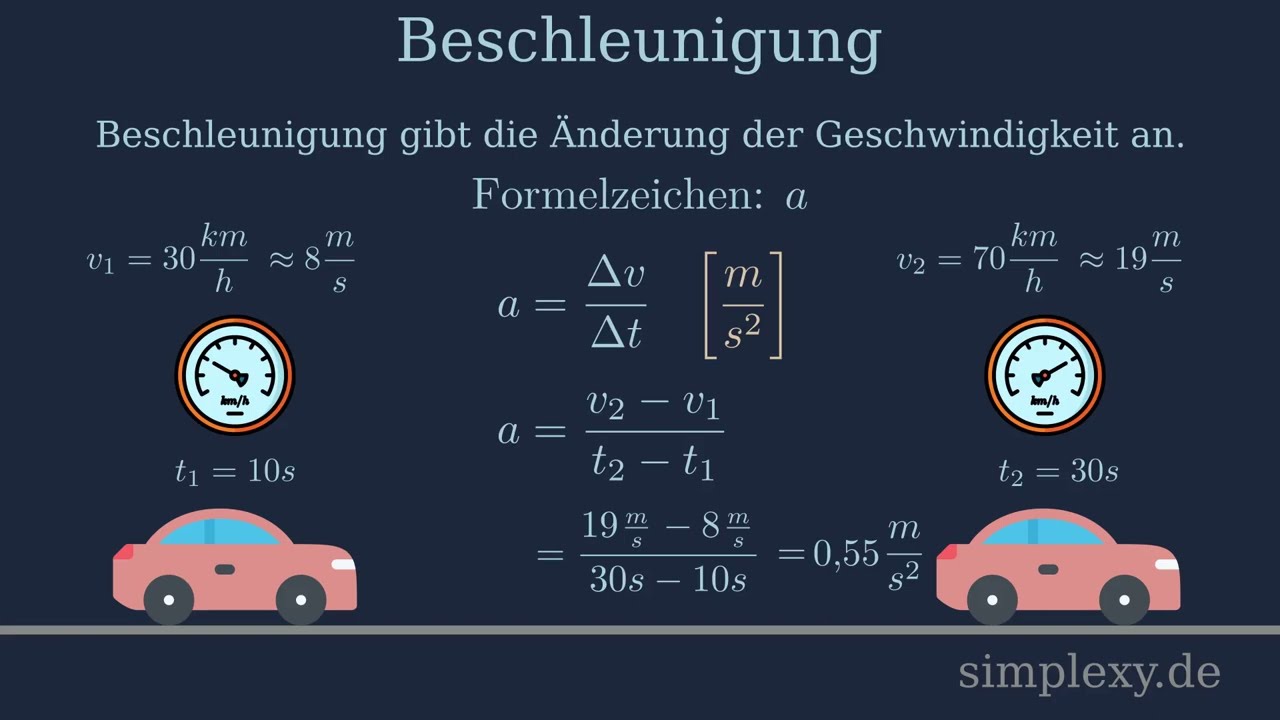 Beschleunigung berechnen - Formel und Einheit - Physik Erklärung - simplexy.de