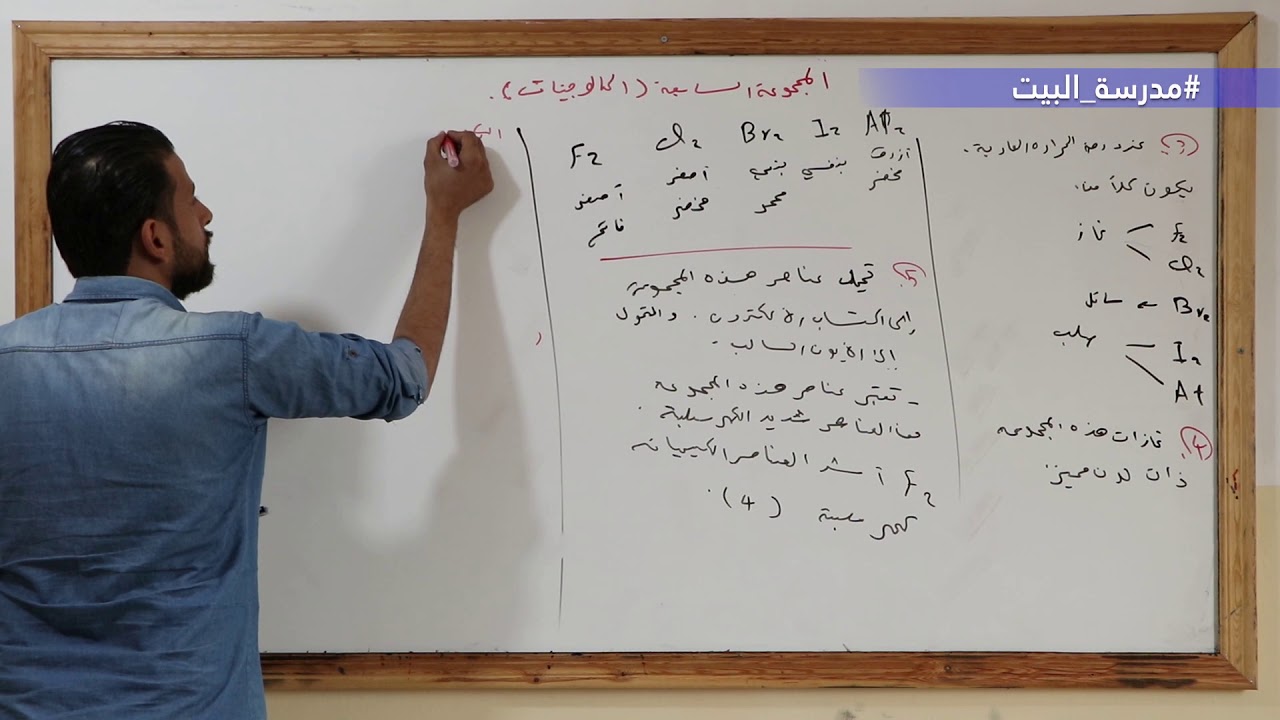 الصف 11    الكيمياء    الوحدة   3    المجموعة السابعة الهالوجينات