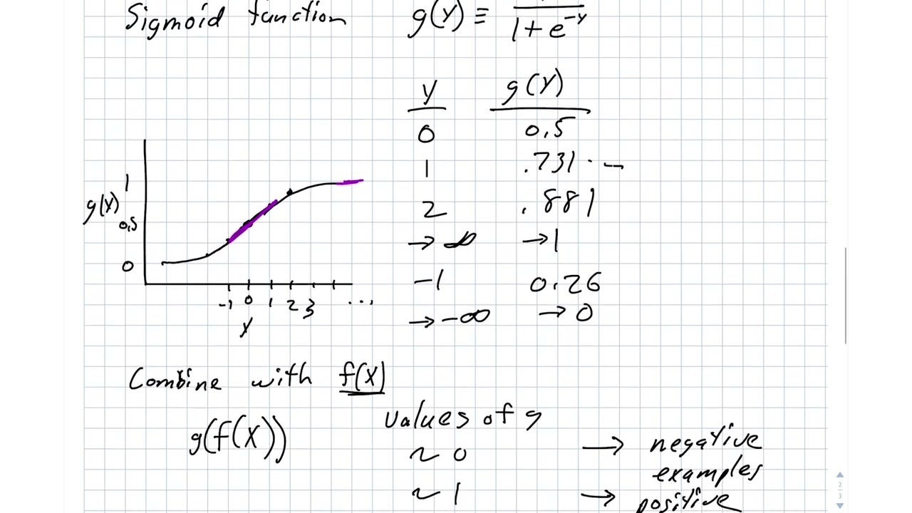 Logistic Regression