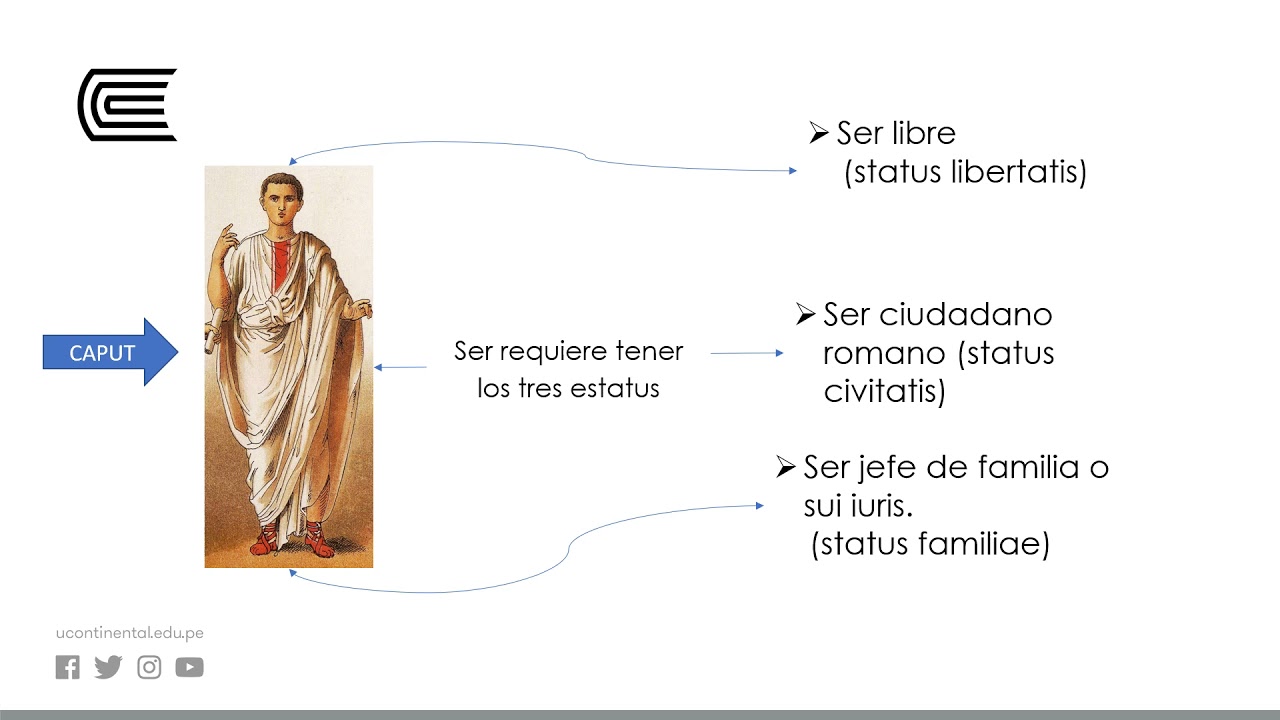 Sujeto de derecho: Clasificación de las personas y Capacidad