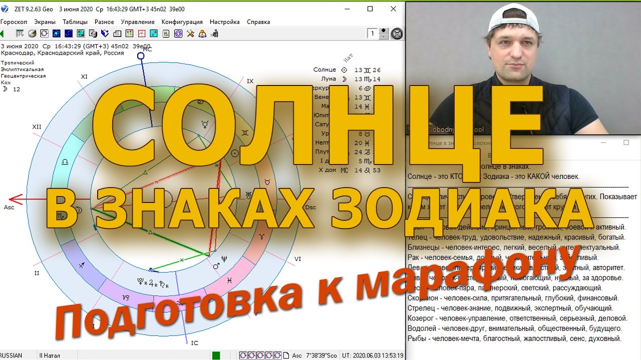 Солнце в знаках Зодиака