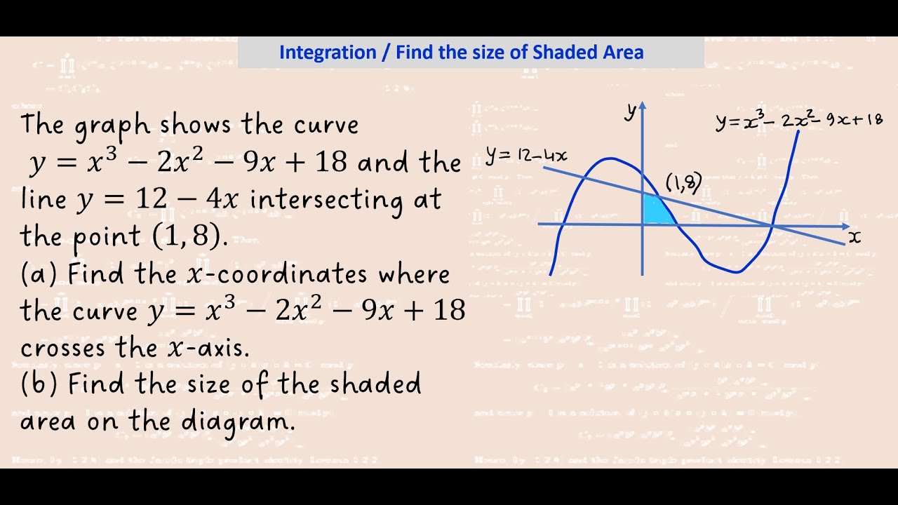 Definite Integration / Find the size of Shaded Area