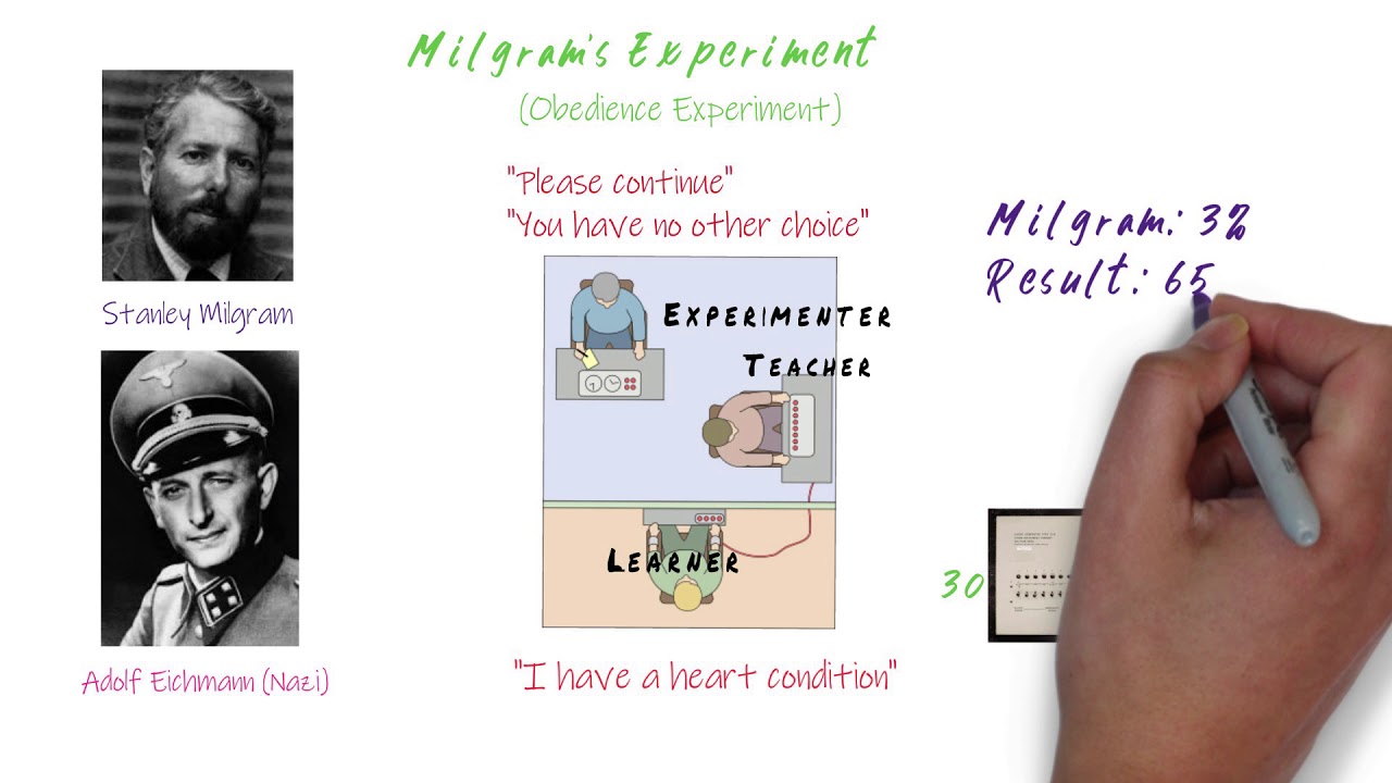 Milgam's experiment