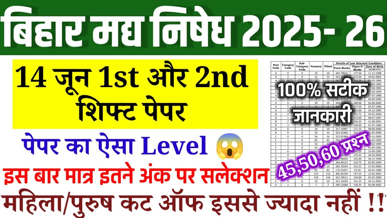 BIHAR MADH NISHEDH CUT OFF | BIHAR POLICE PROHIBITION CUT OFF 2026 | 14 JUNE EXAM HARD SHIFT CUT OFF
