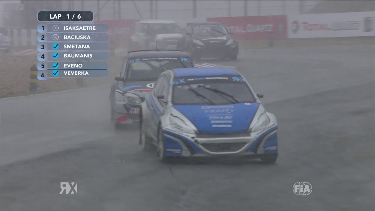 2018 Portugal RX S1600 Semi-Finals and full final replay in SNOW! - World RX Rallycross