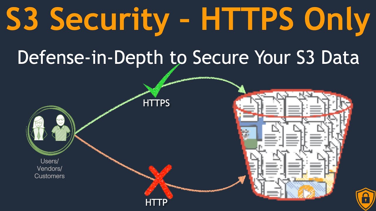 Secure S3 Bucket | S3 Secure Transport | Allows access to S3 only through HTTPS | Deny HTTP Access