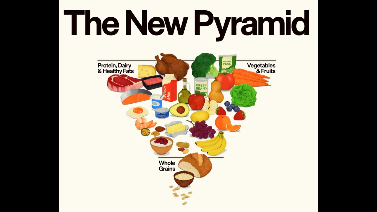 Rethinking The Food Pyramid