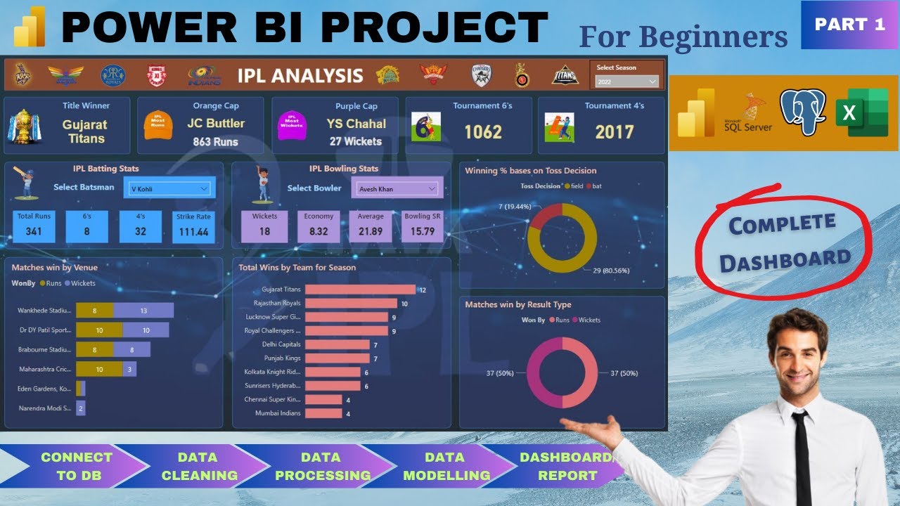 Power BI Project End to End | IPL Analysis (Part 1) | Dashboard | Beginners | Power BI Tutorial 2023