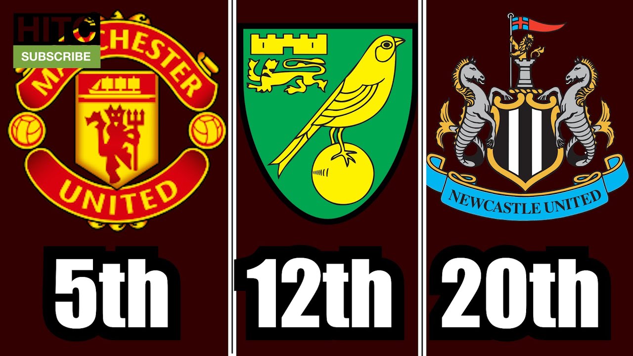 REACTING TO 19/20 PREMIER LEAGUE PREDICTIONS