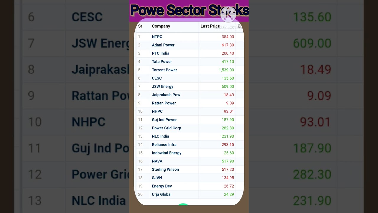 Power Sector Stocks list 2024