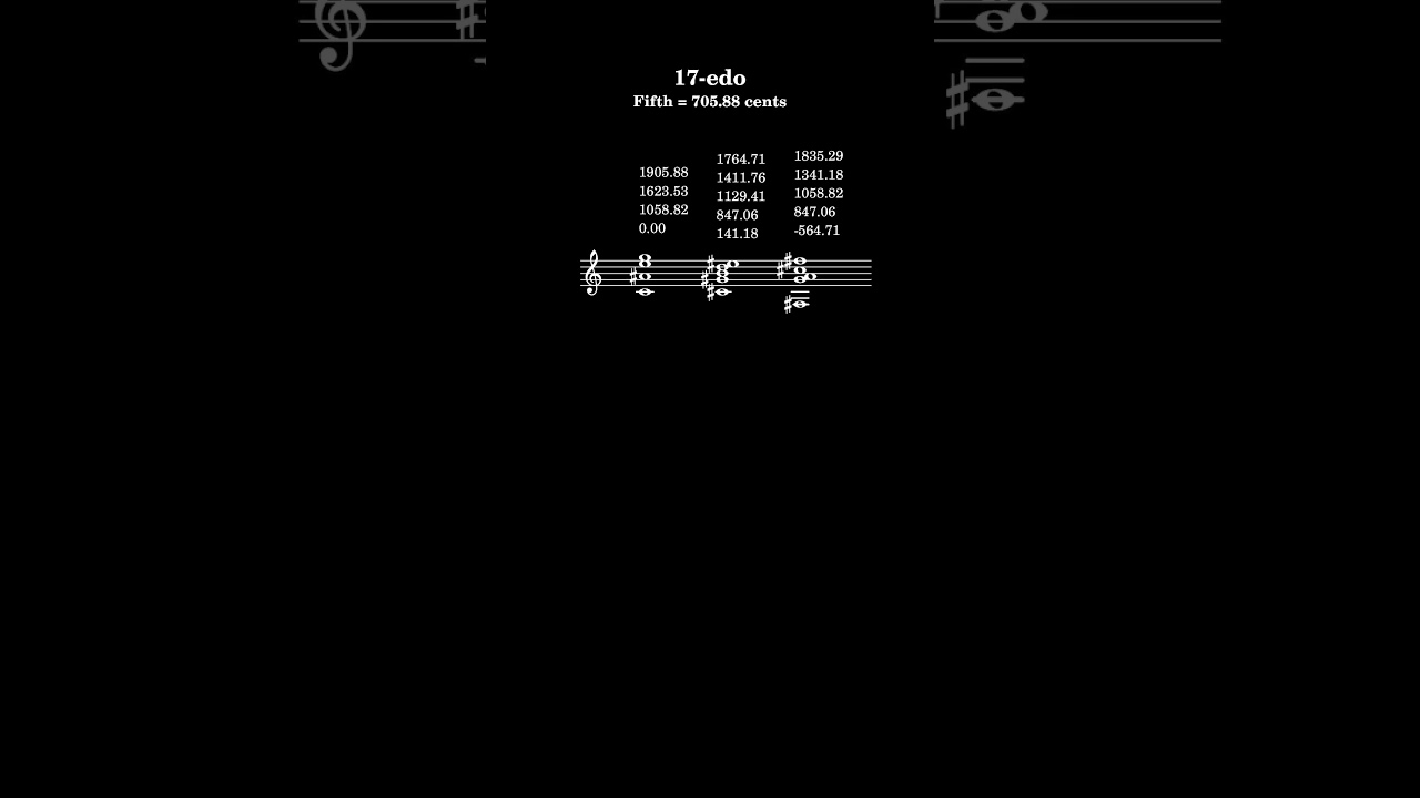 The Ultra Deceptive Tritone Cadence in 12, 53, 31, 17, 19 edo