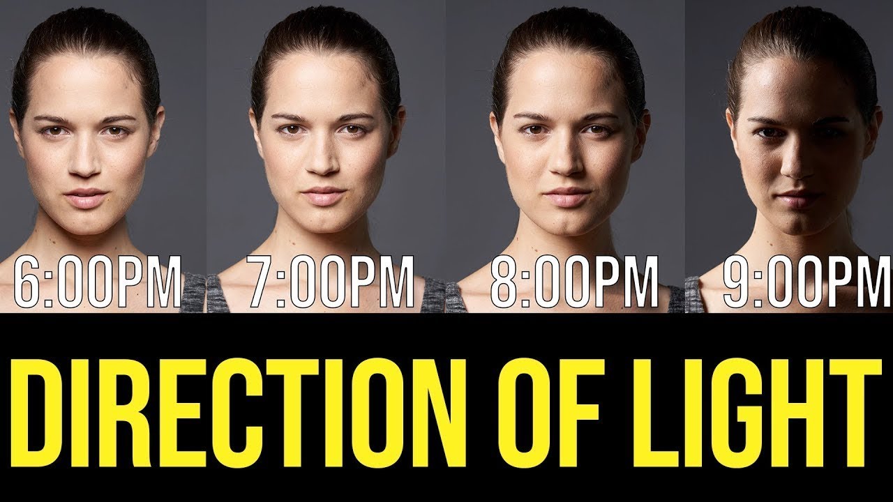 Off Camera Flash Photography Tutorial // Direction of Light in Portraits for Beginners