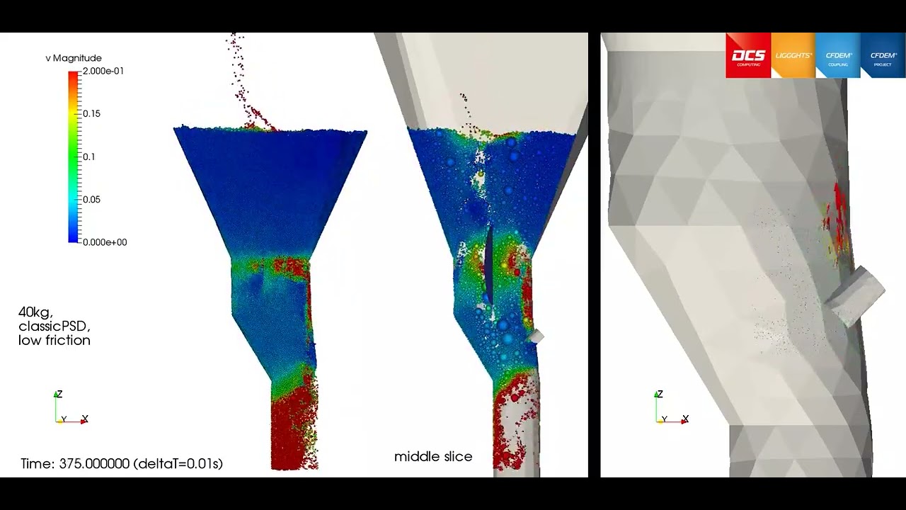 CFD-DEM powder segregation