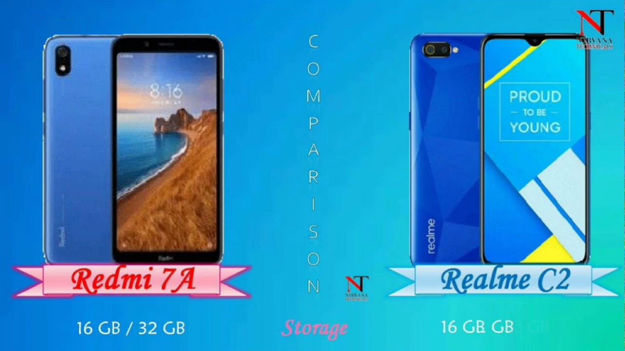 Redmi 7A vs Realme C2 🔥🔥🔥|| Which One is the REAL Budget King