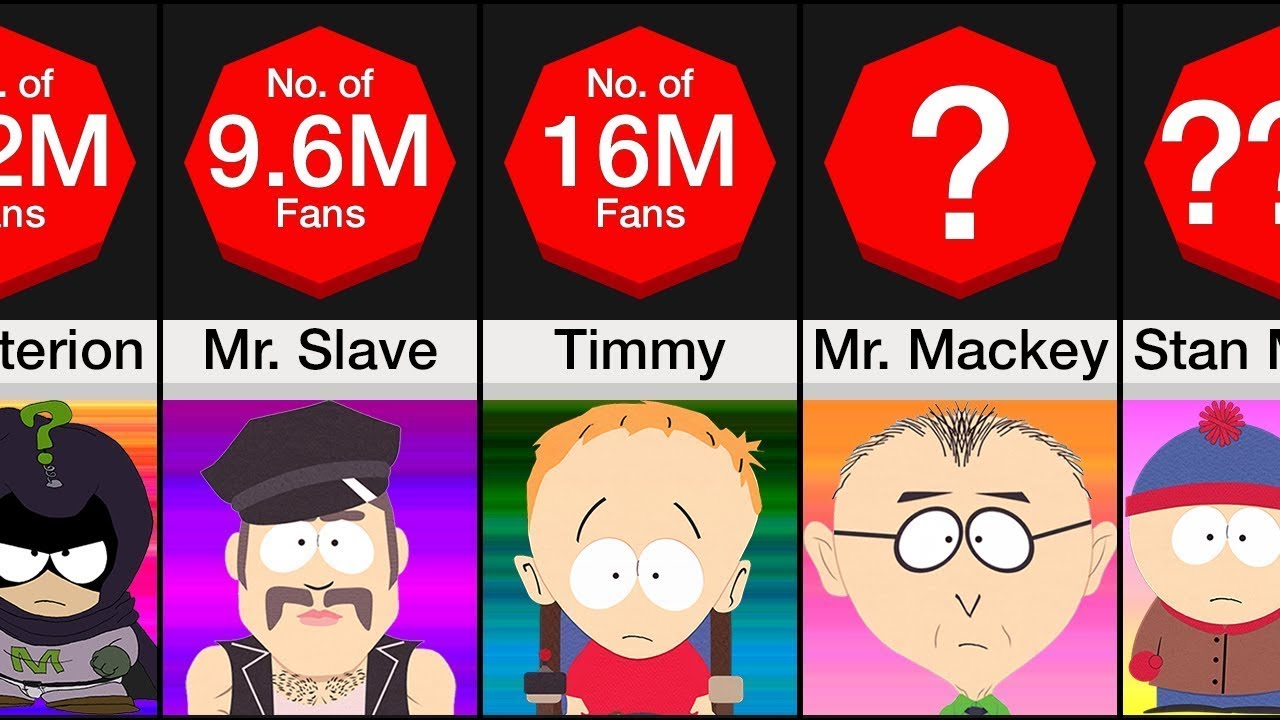 South Park Characters Ranked (Brutally Honest)