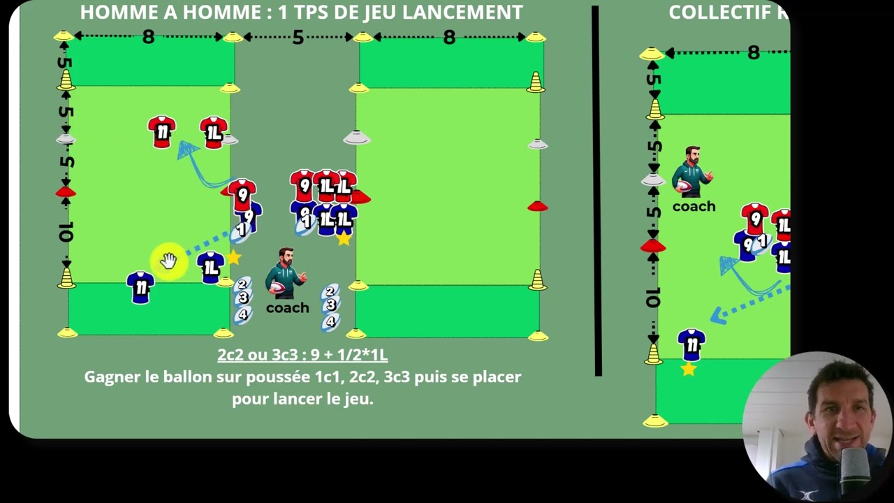Situation d'entrainement : mêlée off à X lancement de jeu