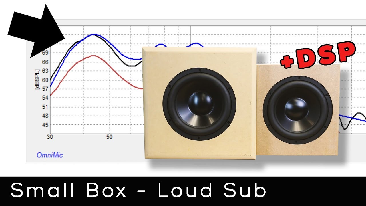 Using DSP to your advantage with the SPA250