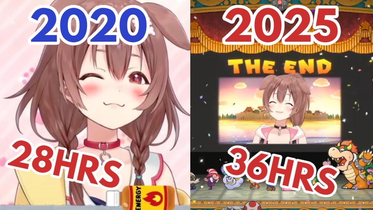Hololive's Longest Endurance Stream
