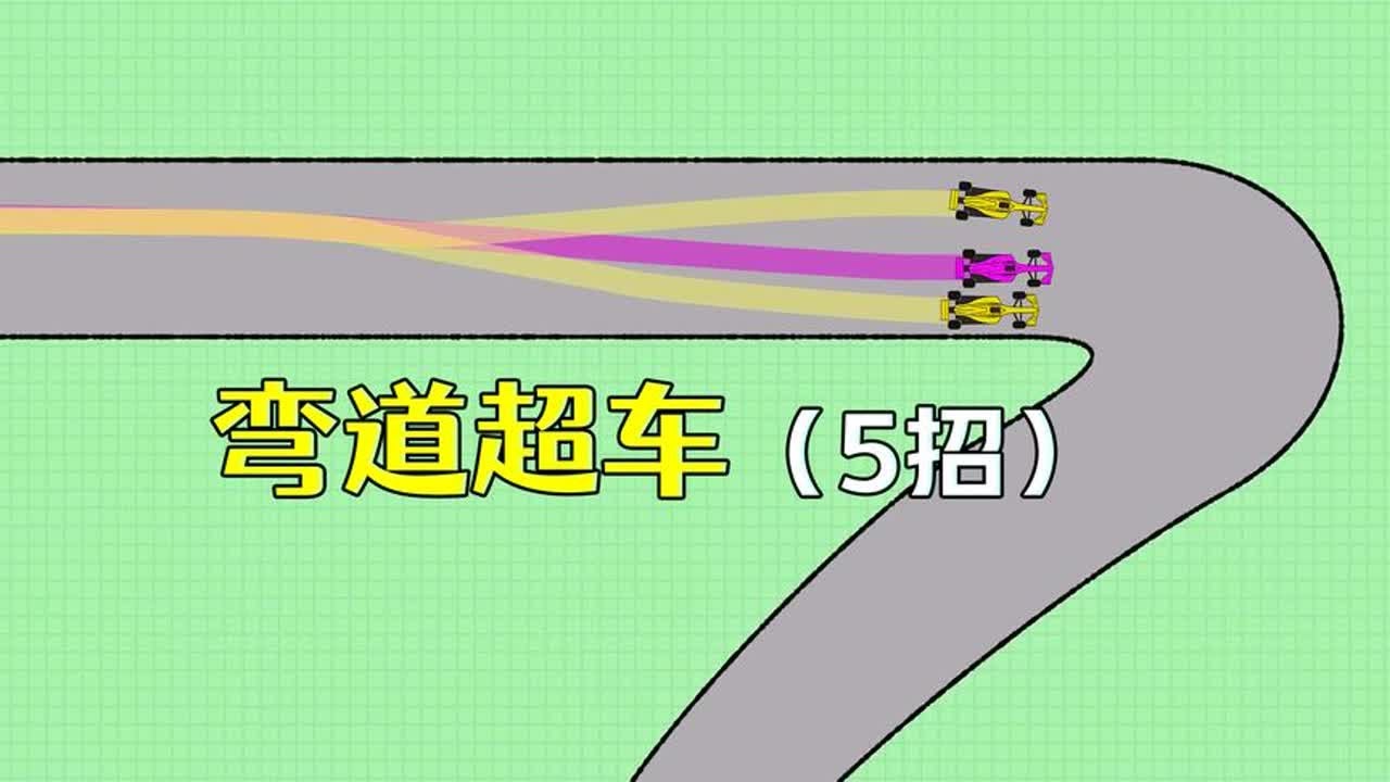 F1赛车是如何过弯的？5招弯道超车，化身赛道王者！