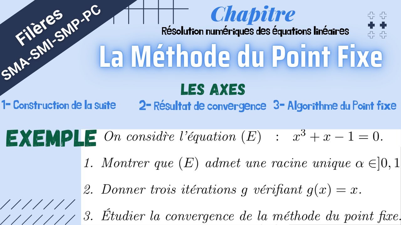 Résolution numérique des équations non linéaires : Cours détaillé : Méthode du Point Fixe