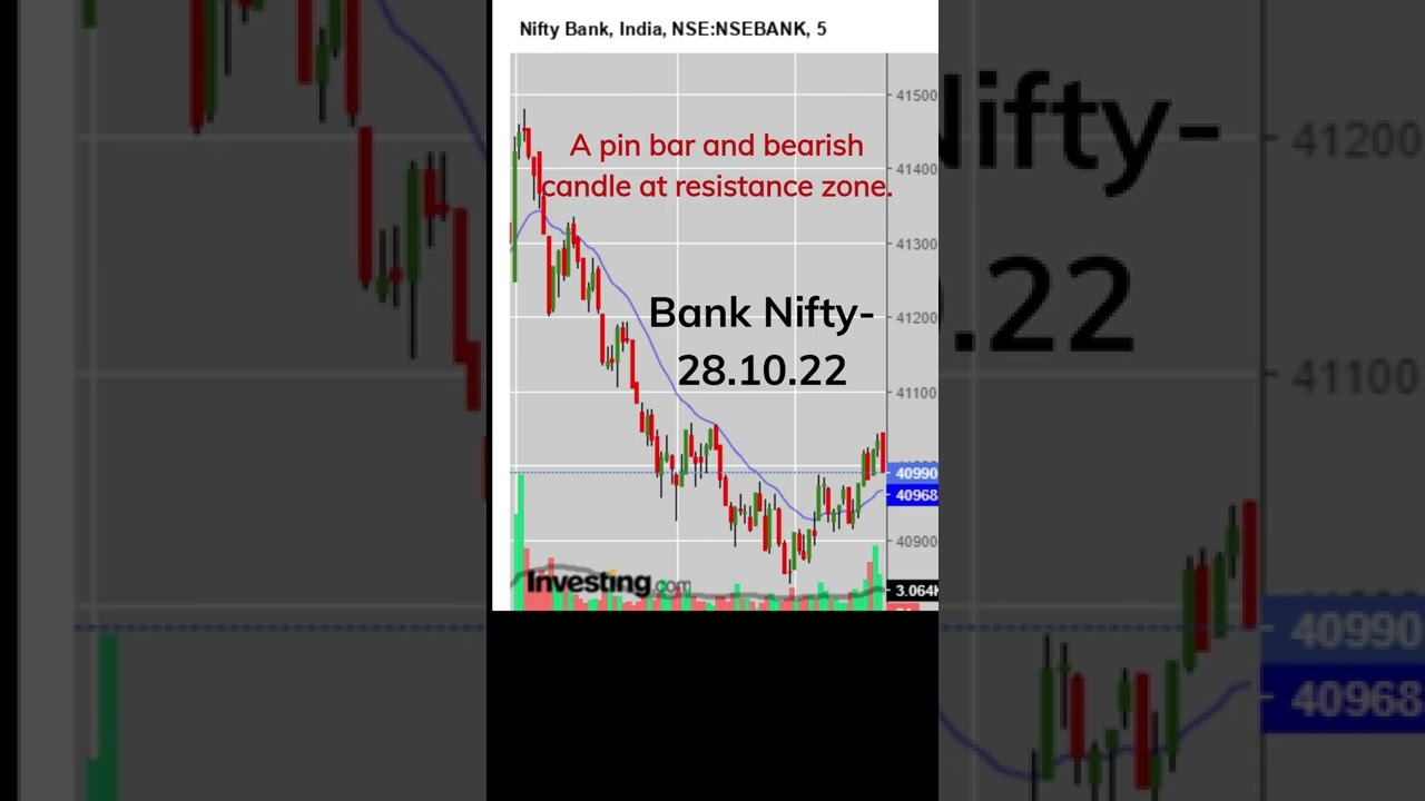 BANK Nifty TRADE LOGIC - How to Trade 500 Points rally #shorts  #optionstrading #banknifty