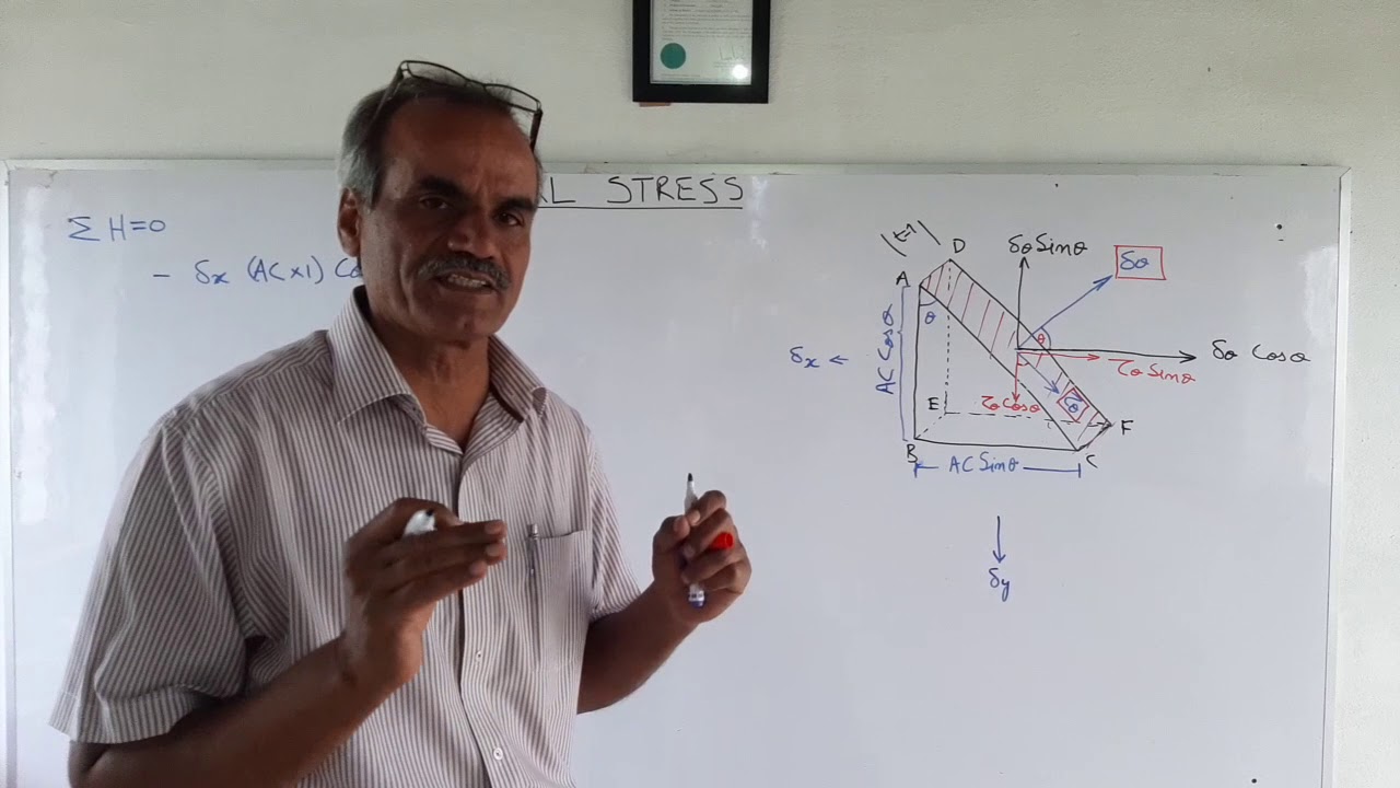 Biaxial Stress Analysis