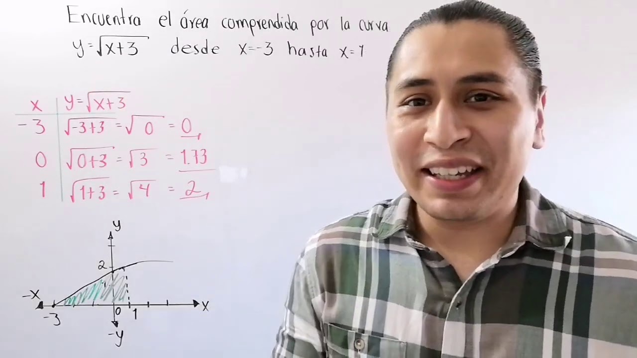 Área bajo la curva - Ejercicio 3