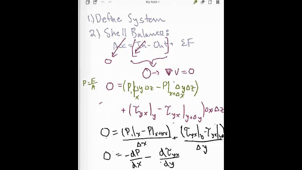 An Introduction to the Momentum Shell Balance