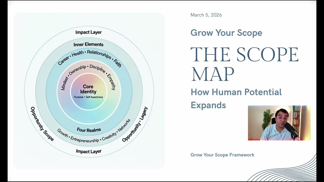 The Scope Map: How Human Potential Expands | Grow Your Scope Framework