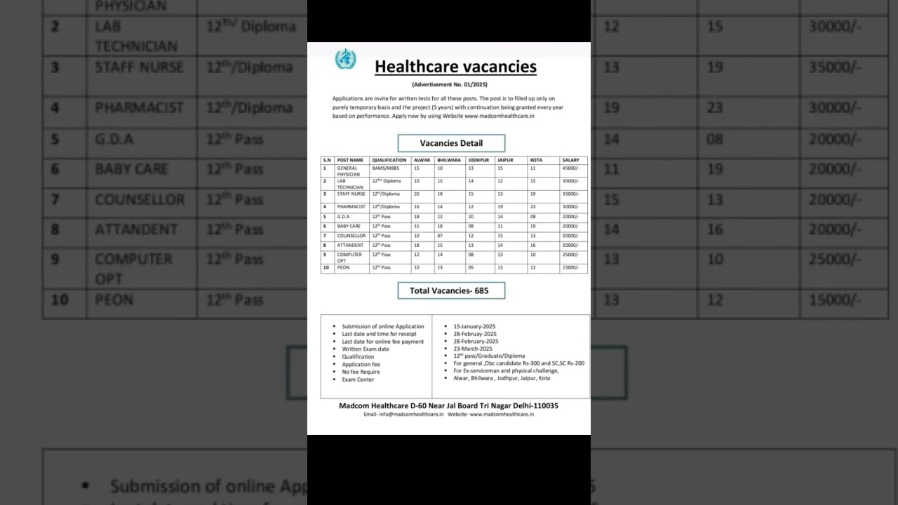 Healthcare vacancies 2025.     #Vacancies #governmentjob #pharmacistvacancy